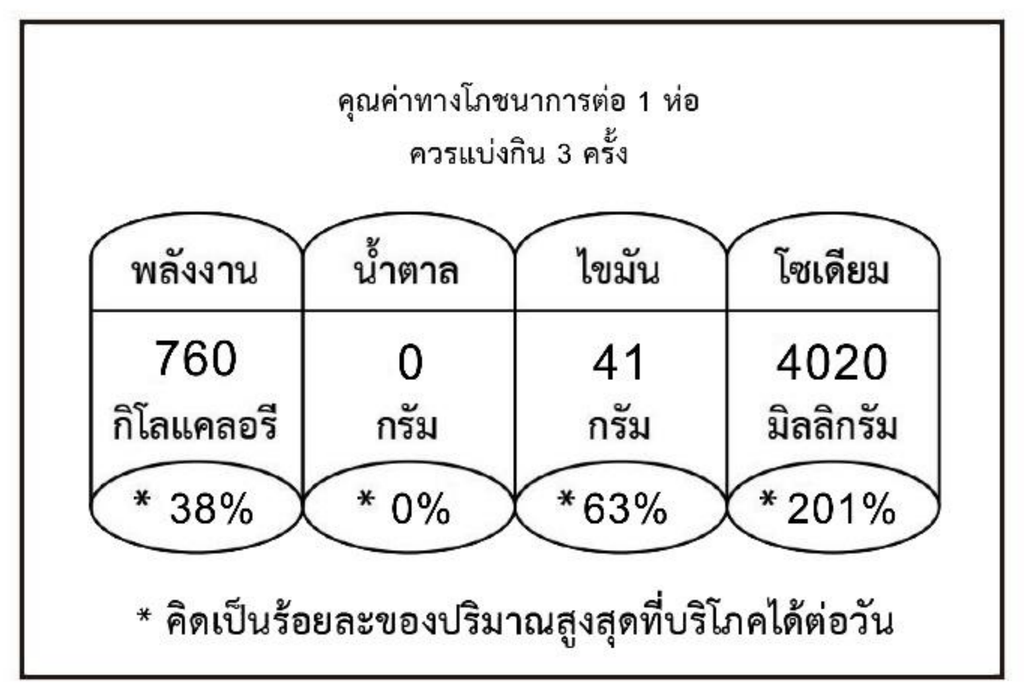 ฉลากโภชนาการภาษาไทย Haohuanluo รสน้ำมันพริกผักชี 270g - ฉบับคมชัด