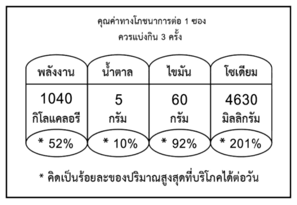 ฉลากโภชนาการภาษาไทย Haohuanluo รสกุ้งเครย์ฟิช 300g - ฉบับคมชัด