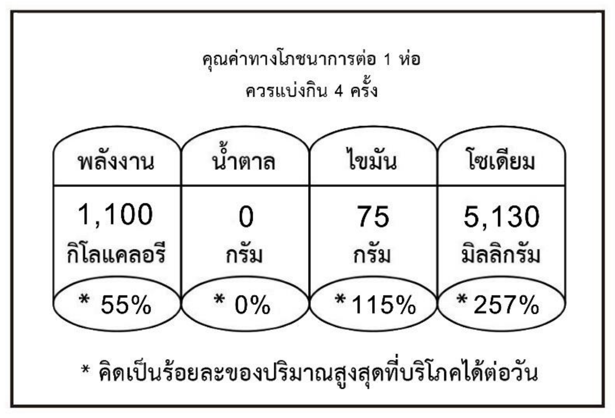အထူးအစပ်အရသာ 375 ဂရမ် ထိုင်းဘာသာဖြင့် အာဟာရအချက်အလက်အညွှန်း