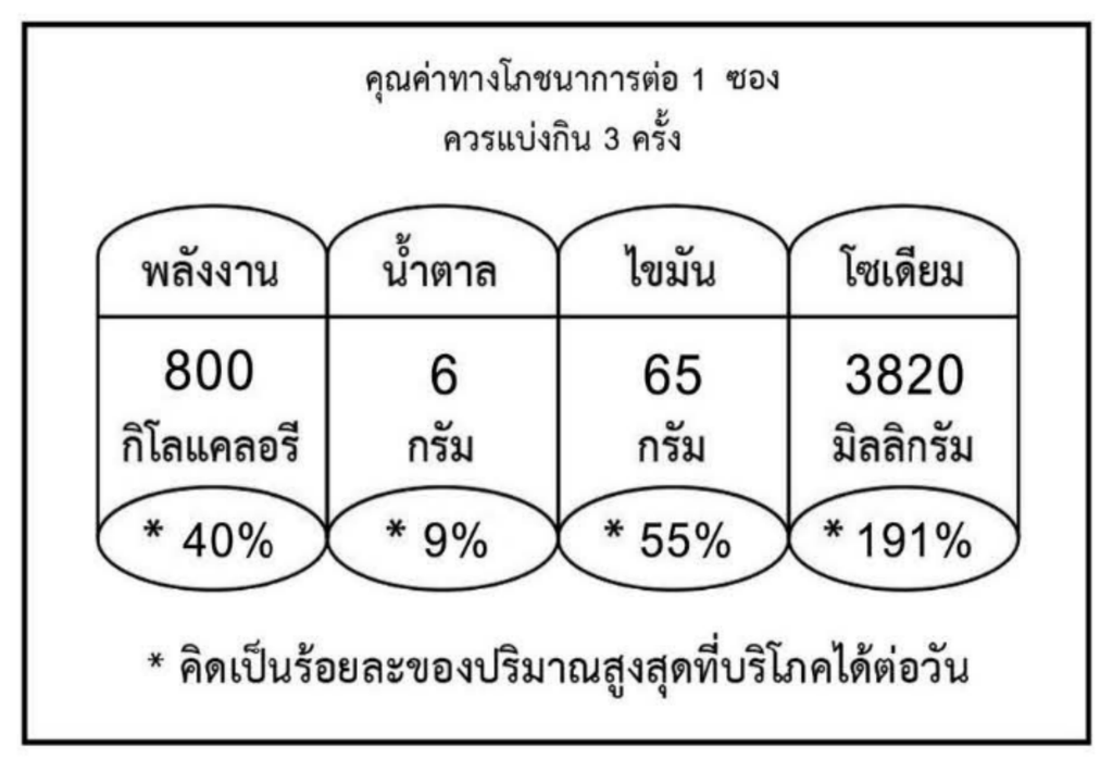 ฉลากโภชนาการภาษาไทย Haohuanluo รสดั้งเดิมสีม่วง 300g - ฉบับคมชัด