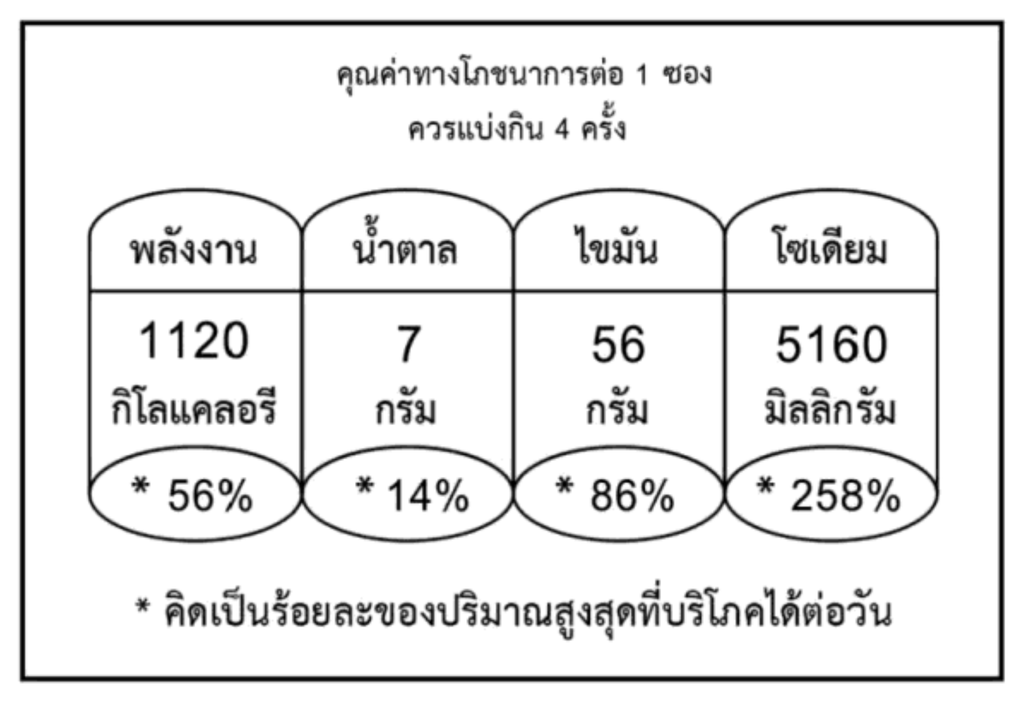 မူရင်းအရသာ (အဝါရောင်အထုပ်) 400 ဂရမ် ထိုင်းဘာသာဖြင့် အာဟာရအချက်အလက်အညွှန်း
