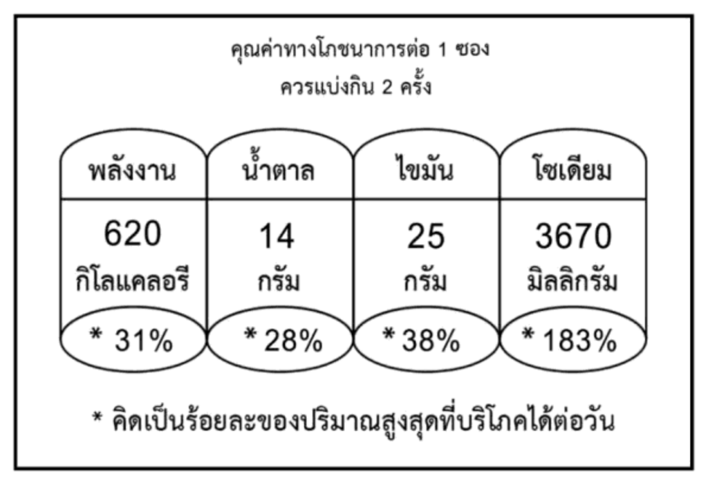ฉลากโภชนาการภาษาไทย Haohuanluo รสมะเขือเทศ 220g - ฉบับคมชัด
